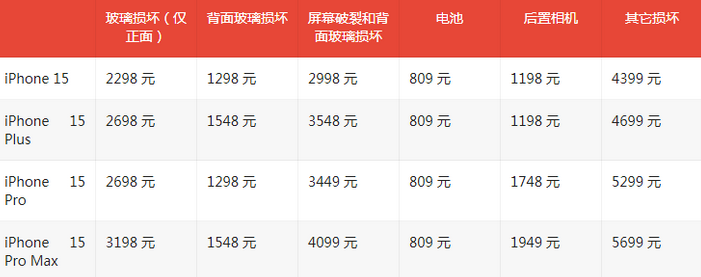 高唐苹果15维修站中心分享修iPhone15划算吗