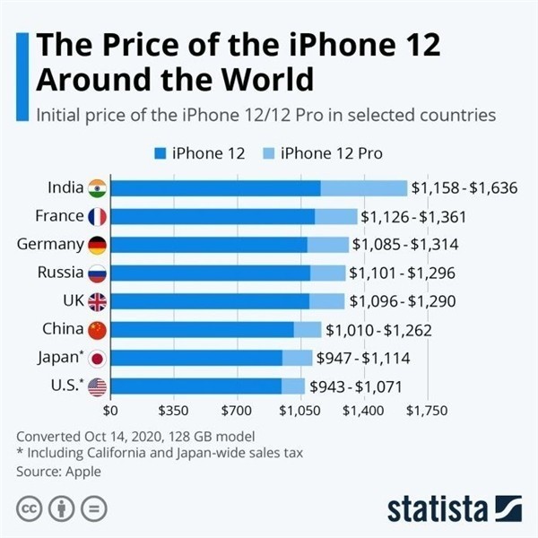 高唐苹果手机维修分享哪个购买iPhone 12/12 Pro更便宜 