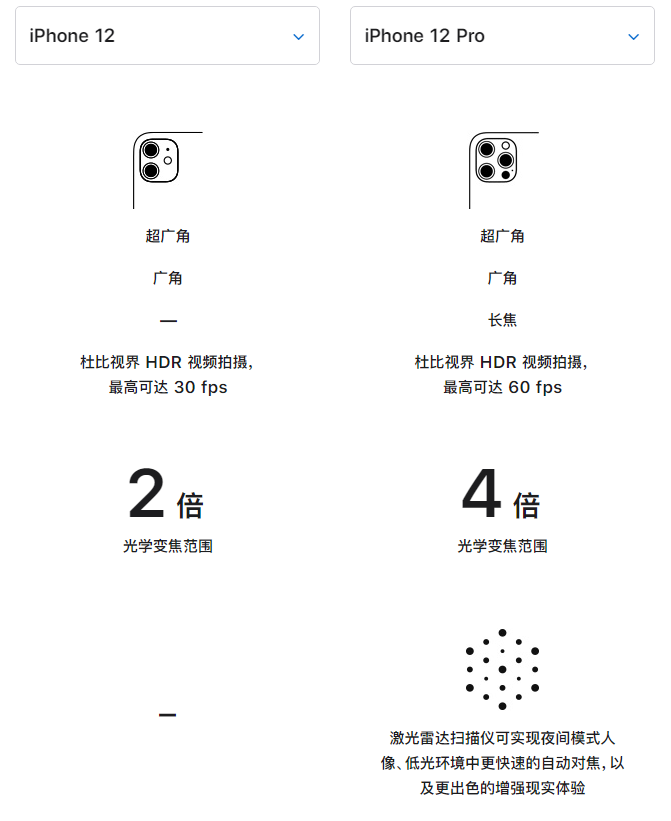 高唐苹果手机维修分享苹果 iPhone 12 与 iPhone 12 Pro 选哪款 